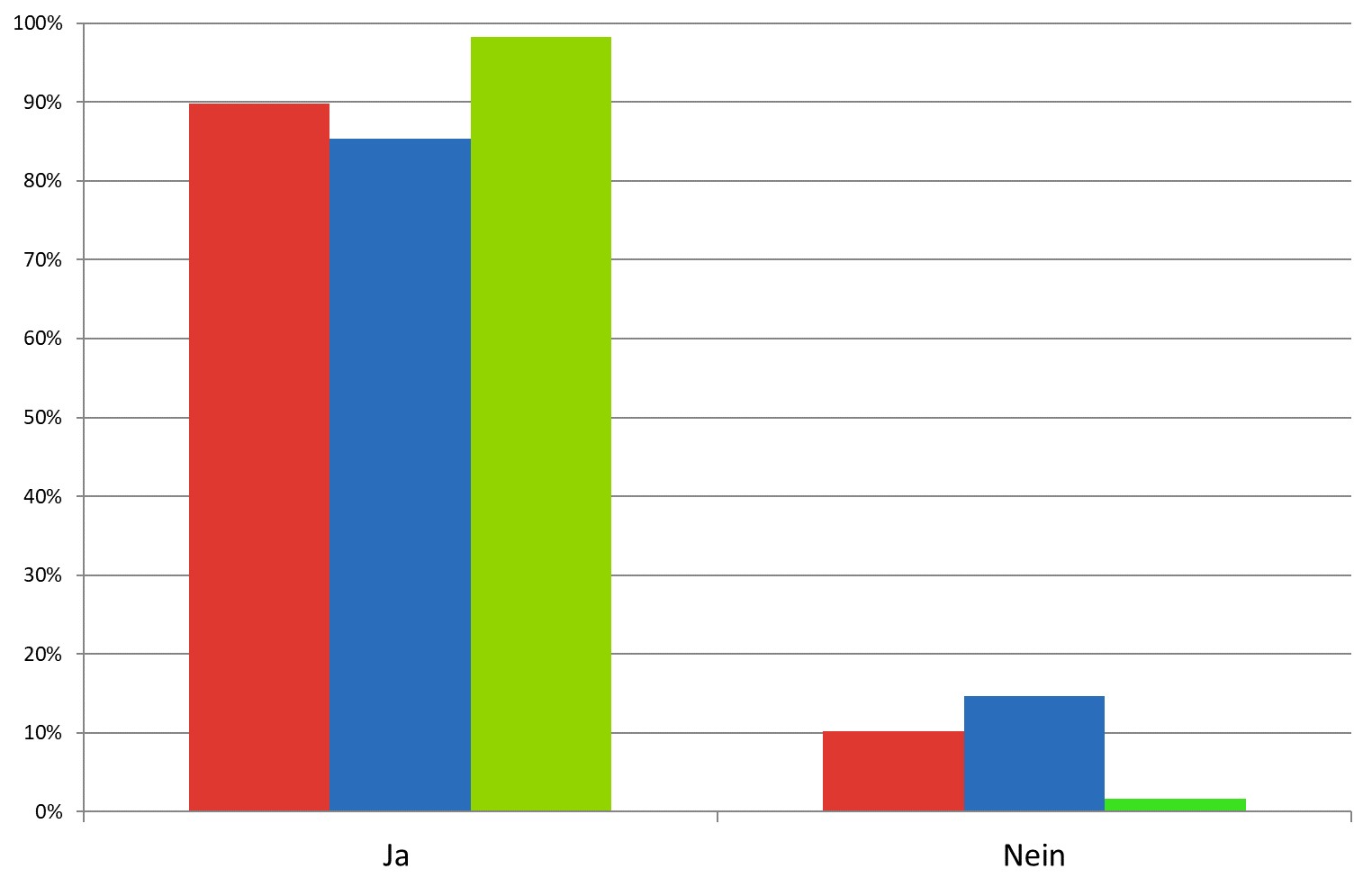 grafik4