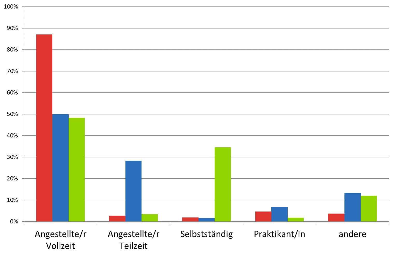 grafik5