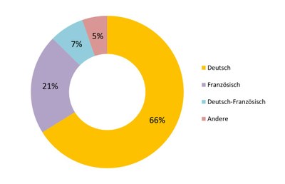 grafik1