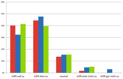 grafik14