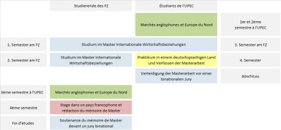 Studienverlaufsplan IWB-MIT