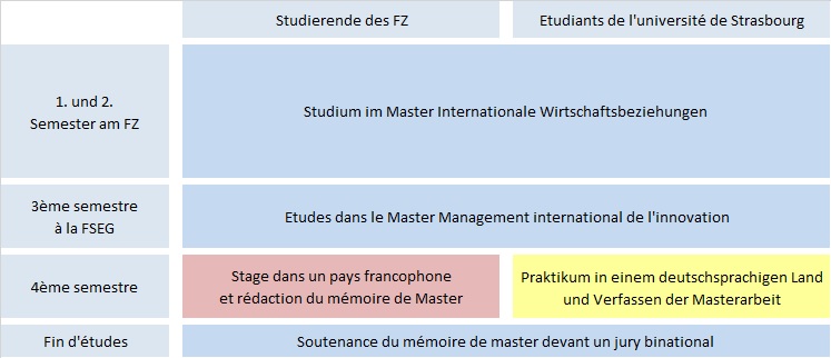 Studienverlaufsplan IWB-M2i