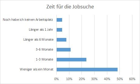 Jobsuche.jpg